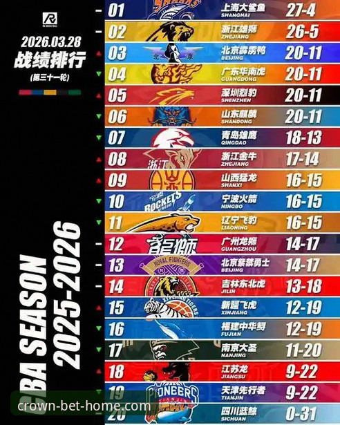 CBA季后赛G2加时赛深度评测：浙江逆转宁波晋级八强，皇冠体育官网观赛体验解析